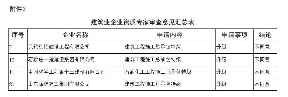 4家企業(yè)升特，全部被駁回！